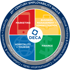 deca-career-cluster